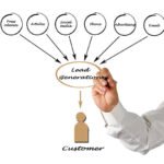 How to Start a Lead Generation Business