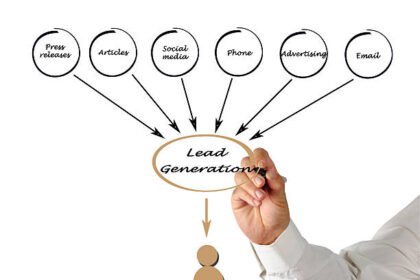 How to Start a Lead Generation Business