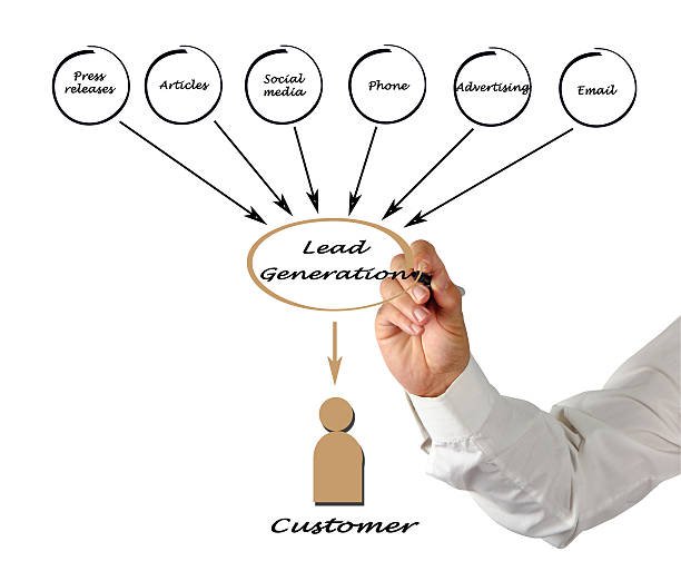 How to Start a Lead Generation Business