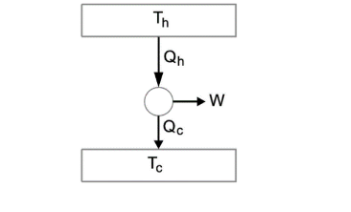 Kelvin-Planck Statement