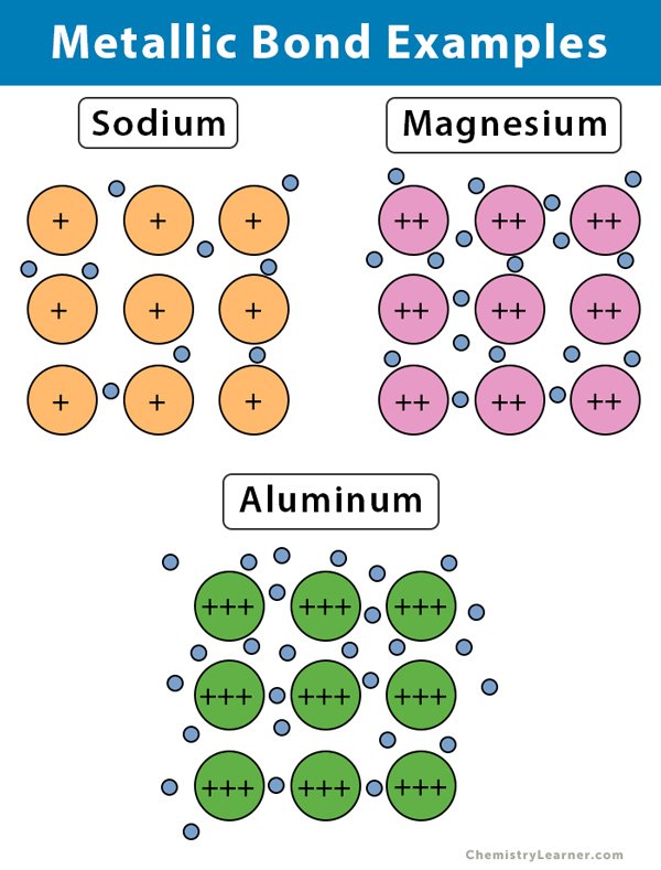 metallic bond definition
