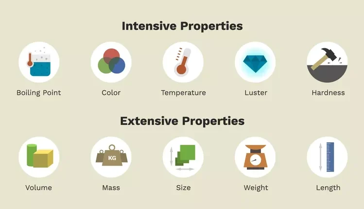 intensive properties