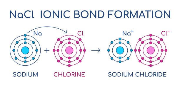 what is ionic bonding