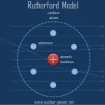 ernest rutherford atomic model
